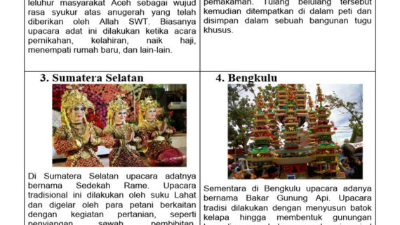 Exploring the Richness of Adat & Tradisi in Cultural Heritage